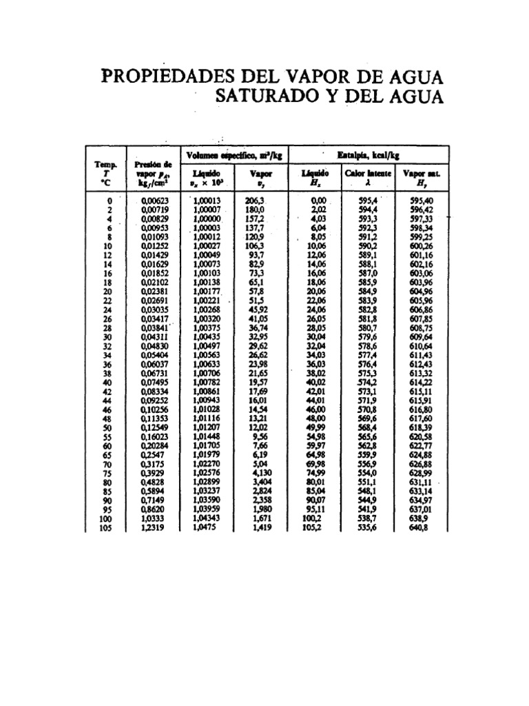 Tabla de Vapor Saturado | PDF