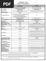 Special Care and Adultbasic: Comparison Chart