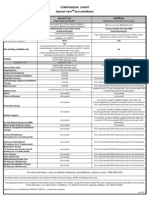 Special Care and Adultbasic: Comparison Chart