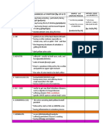 Disease (By) : Anamnesis of Symptom GP & P