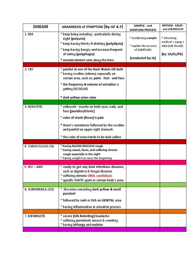 Medical Student Diagnosis Guide | PDF | Edema | Immunology