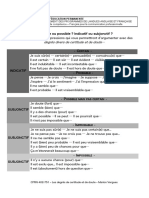 6.2. Doute-Certitude