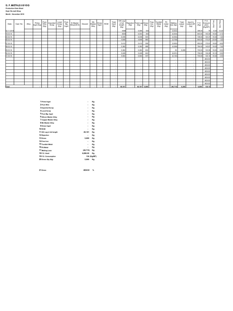 Foundry Log Sheet - Mar'16 | PDF | Ingot | Copper