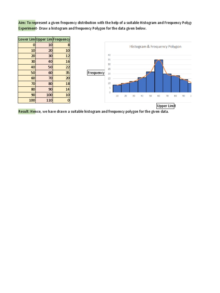 Practical 5 Histogram & Frequency Polygon | PDF | Teaching Methods ...