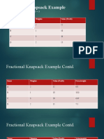 Fractional Knapsack Example: The Capacity of Knapsack W 5