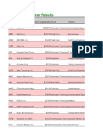 TD Stocks Screener Results: Symbol Company Name Market Capitalizationsector Industry