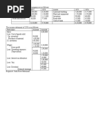 Cash Flow Statement Question