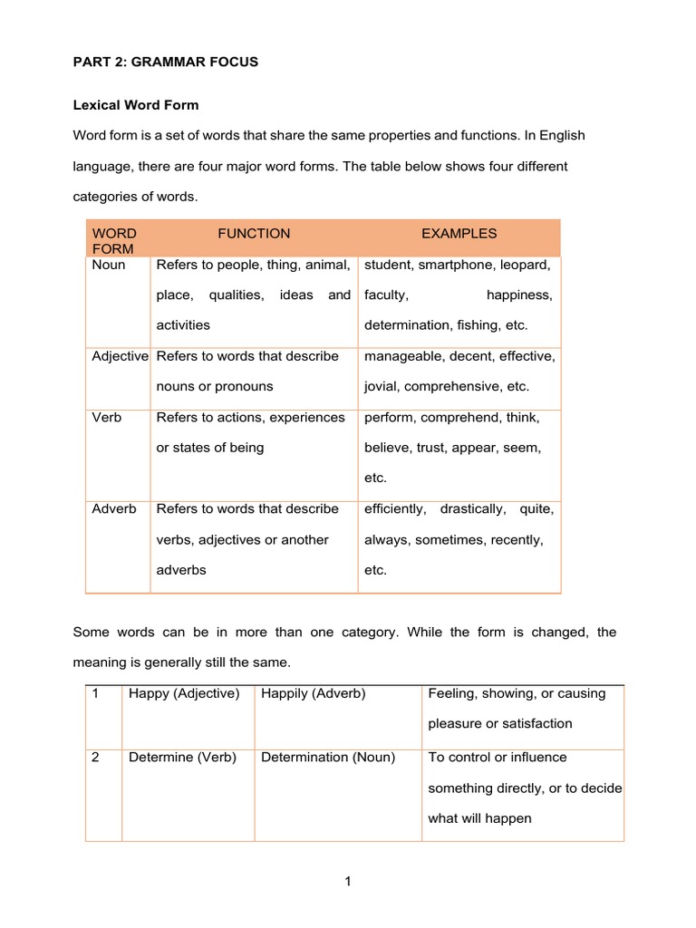 Part 2: Grammar Focus Lexical Word Form | PDF | Hearing ...
