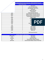 Provisional Under Graduate Medical/Dental Seats Allotment - 2020 (MOPUP Round)