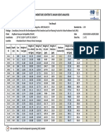 Moisture Content & Wash Sieve Analysis: Test Result