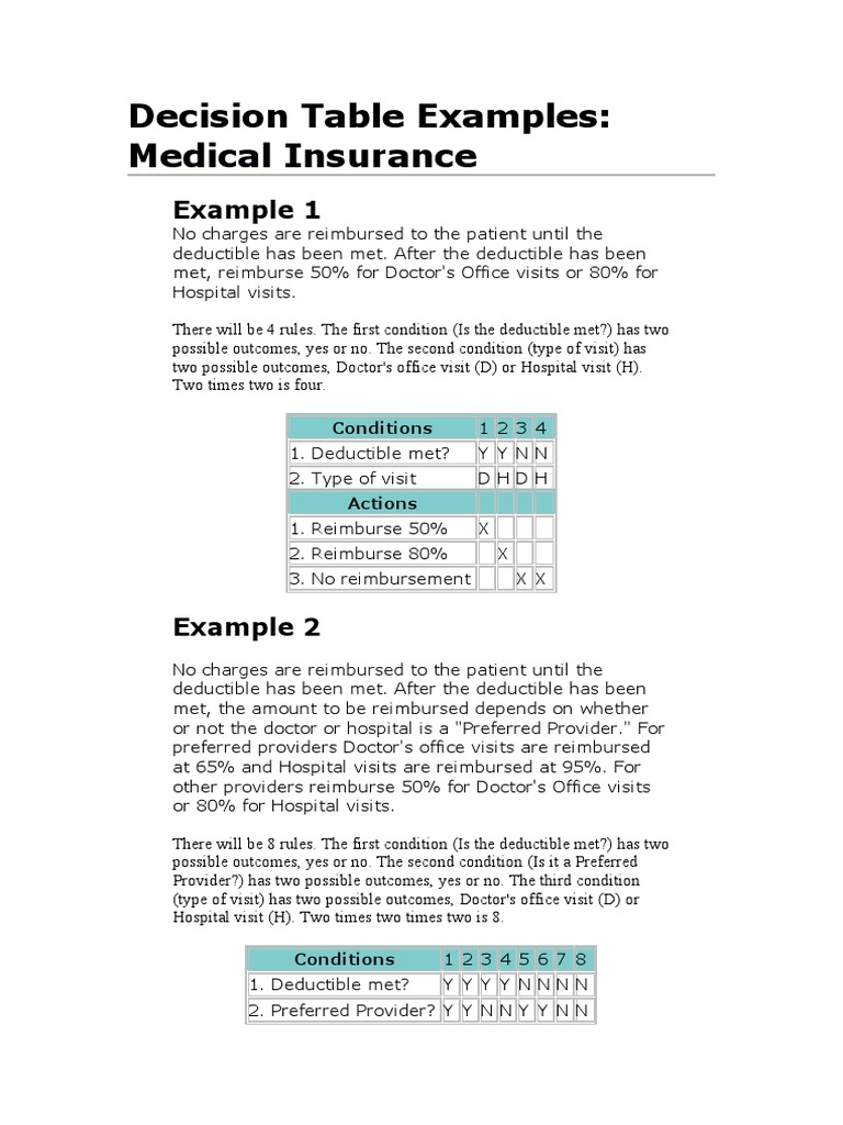 Decision Table Examples: Medical Insurance: Example 1 | PDF ...