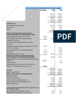 Financial Modelling