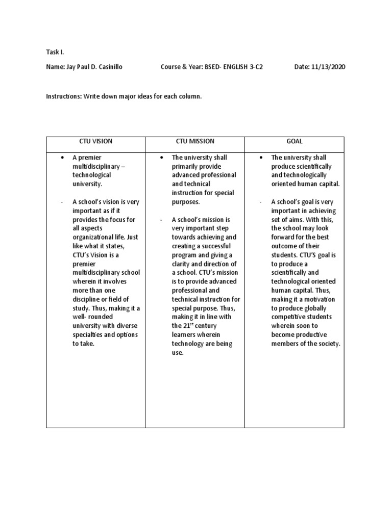 CTU Vision, Mission and Goals Technical Writing Examples | PDF ...