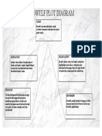 Beowulf Plot Diagram