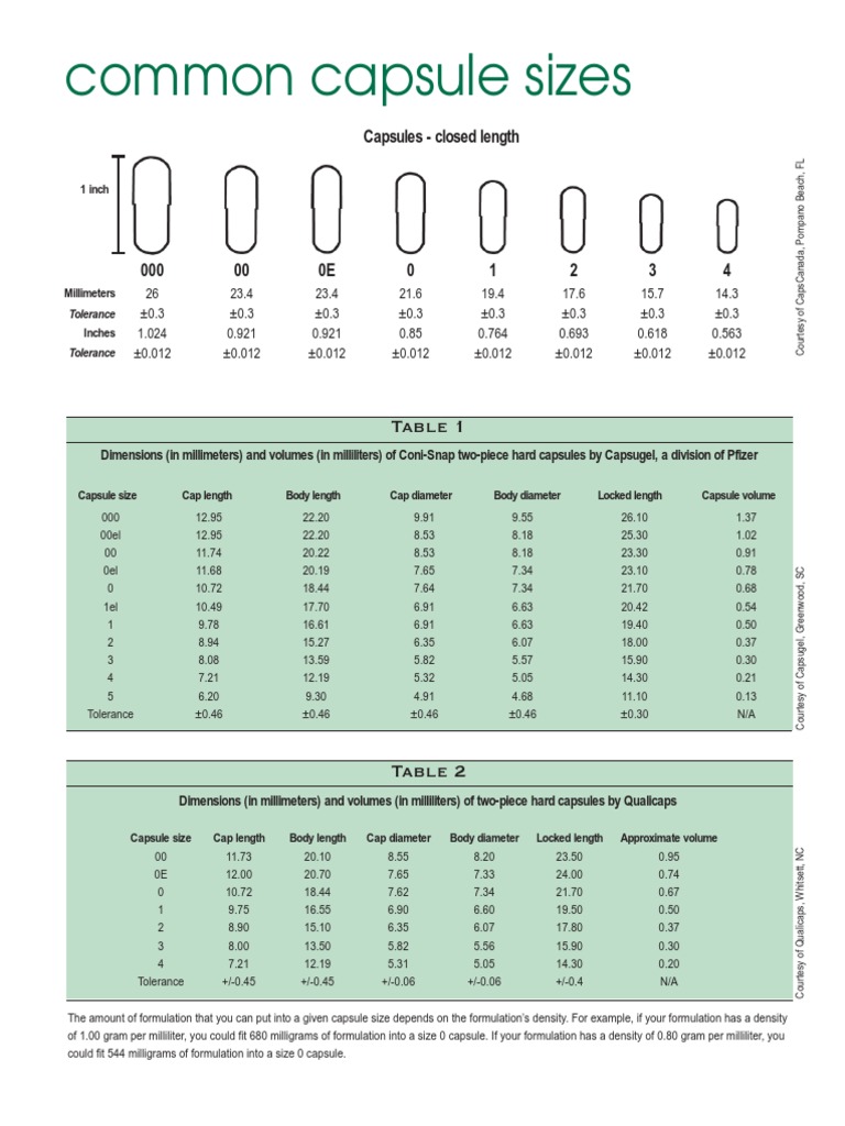 TC 2010 Common Capsule Sizes PDF Scientific Observation Quantity