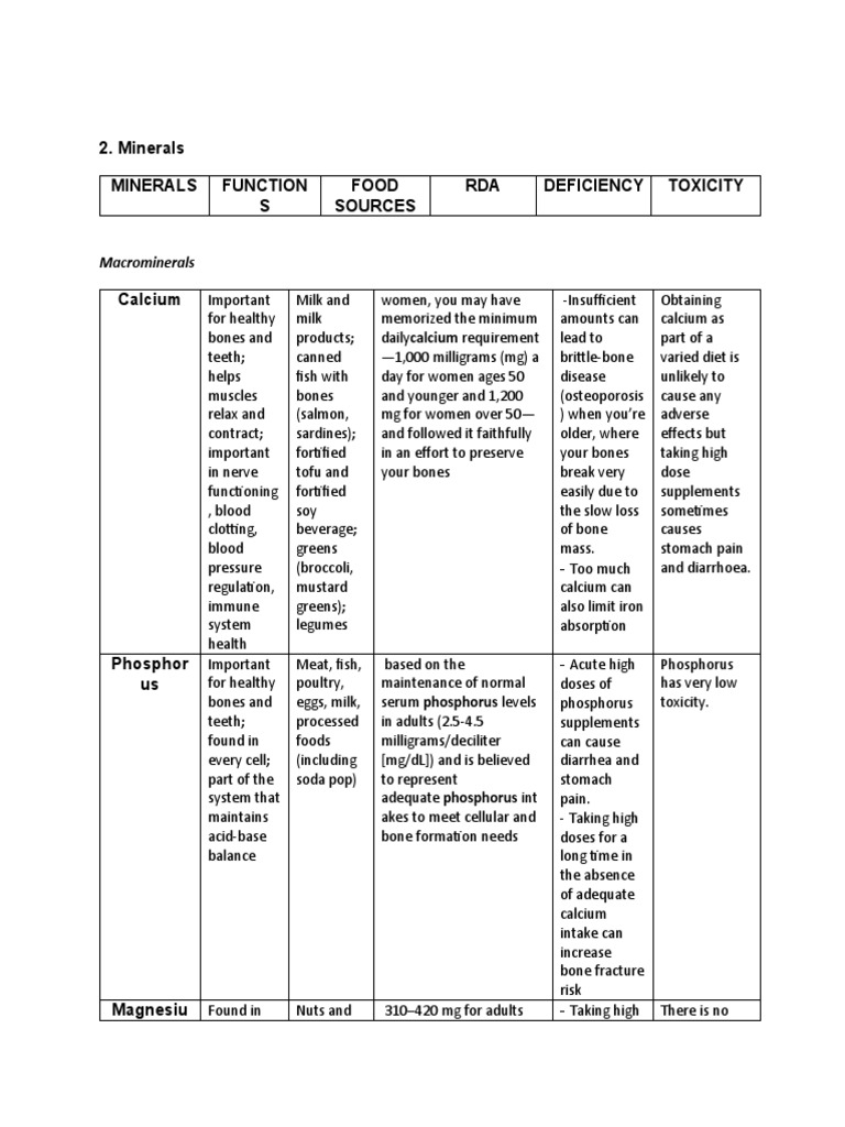 Minerals Minerals Function S Food Sources RDA Deficiency Toxicity | PDF ...