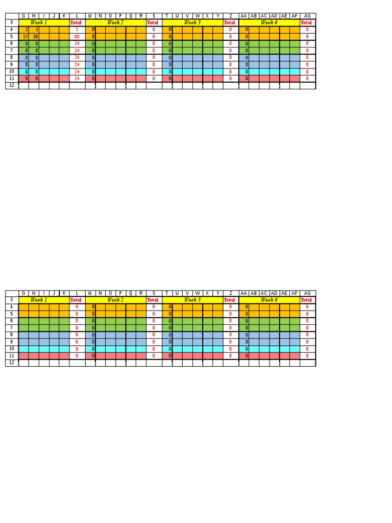 Weekly Performance Data Summary | PDF
