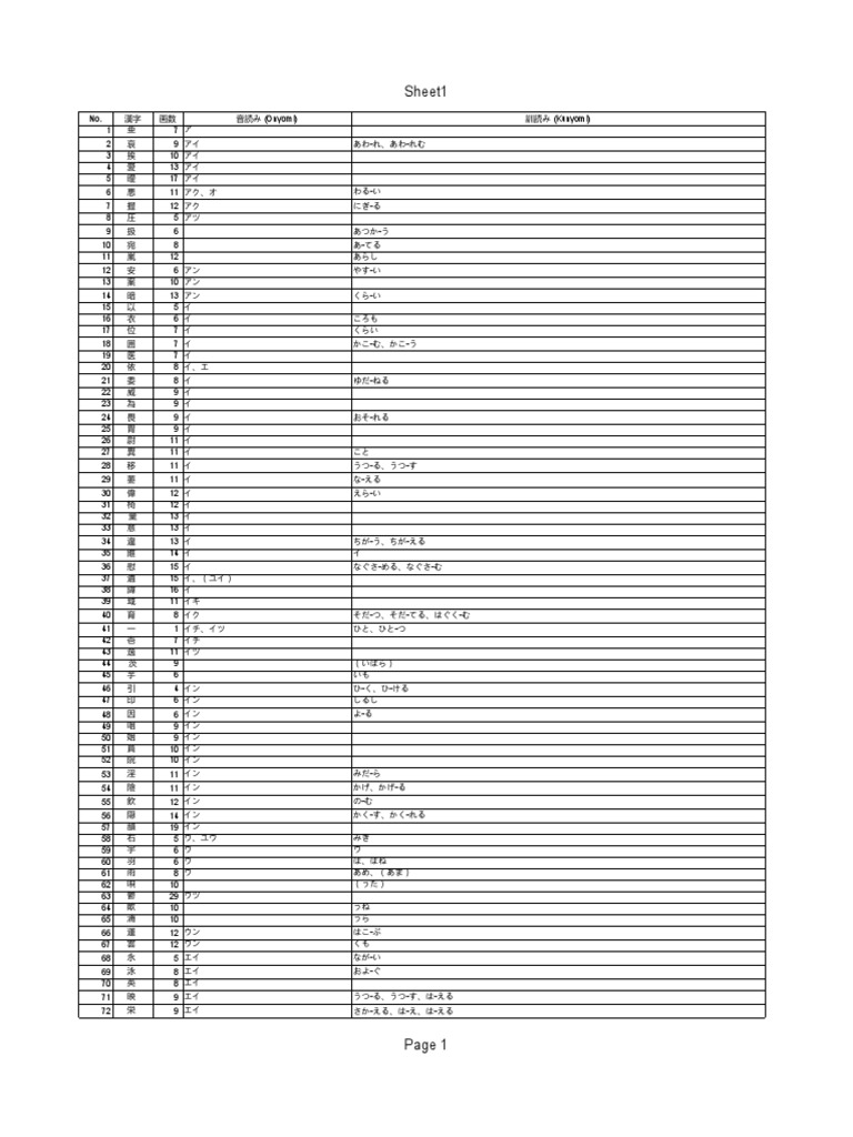 Jouyoukanji 常用漢字一覧 Pdf