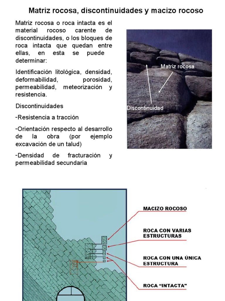 Macizo y Discontinuidades | PDF | Estrato | Roca (geología)