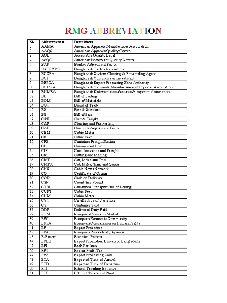 RMG Abbreviations | PDF | Industries | Economies