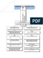 Carta Organisasi Hem 2021