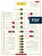 جدول المواريث PDF
