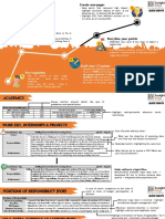 How To Sell Your CV PDF