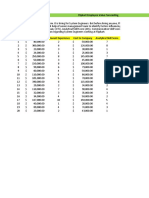 Flipkart Problem Employee Value Forecasting - Predictive