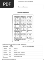 Fuse Box Diagram KIA Sedona - Carnival (2002-2005) PDF