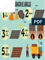 diagramas de elaboracion de ladrillos