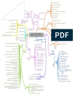 Mapa Conceptual Redes Sociales y TIC-José Antonio Borraz Sánchez