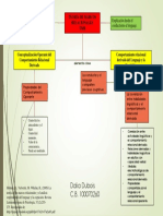 TMR Mapaconceptual PDF