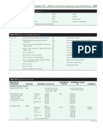 Chapter 727: Table 727-3 Abbreviations For Specimens in