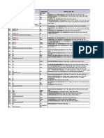 Phonemes Blending Chart Including Letter of The Day