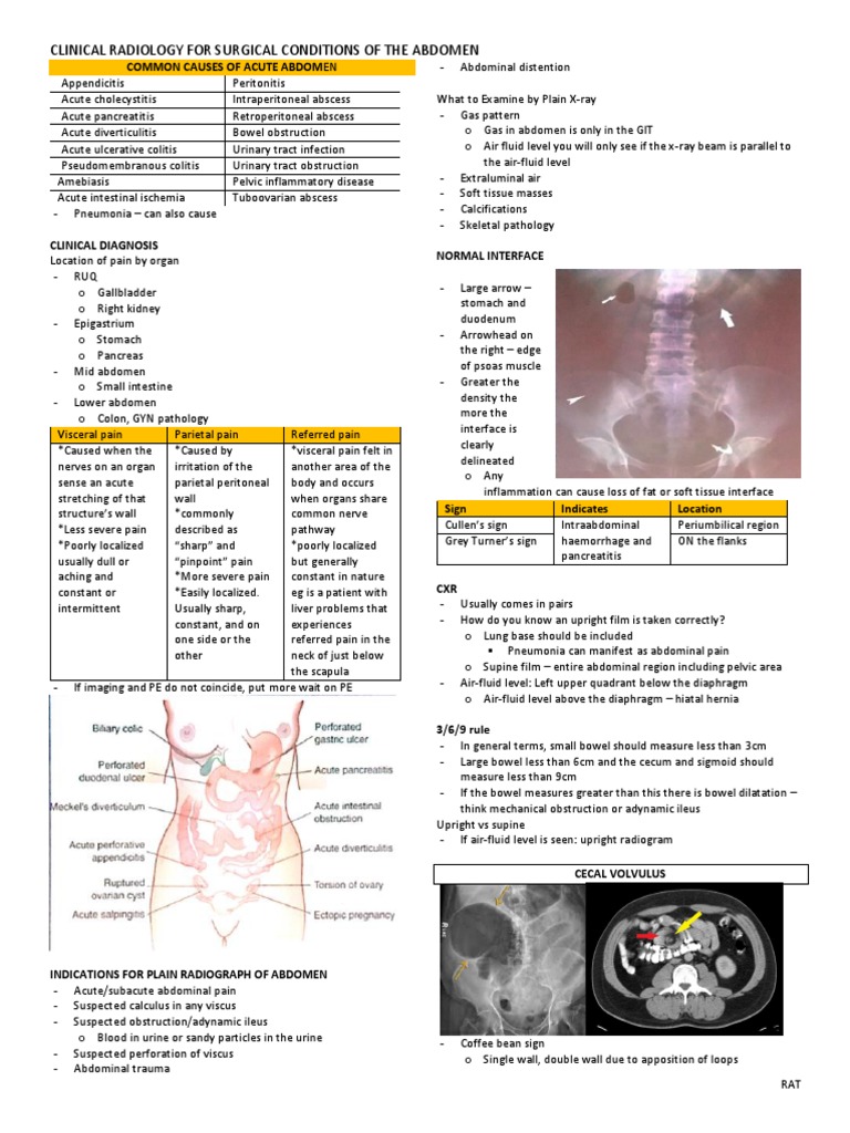 Clinical Radiology For Surgical Conditions of The Abdomen | PDF ...