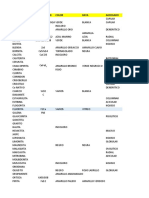 Lista de Minerales