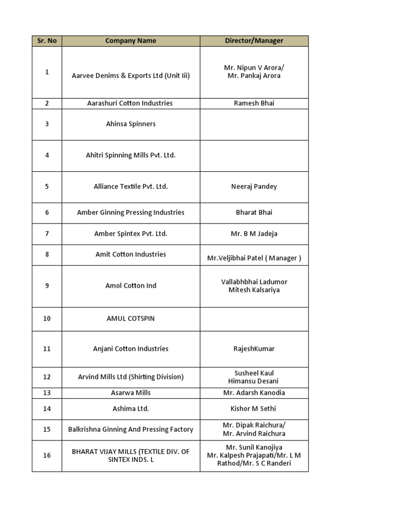 Spinning Mills Database PDF Gujarat Cotton