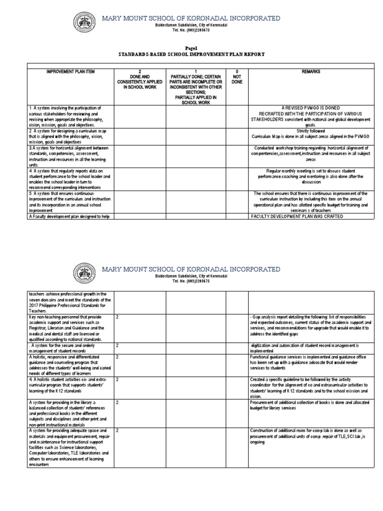 Standards-Based School Improvement Plan | PDF | Educational Assessment ...
