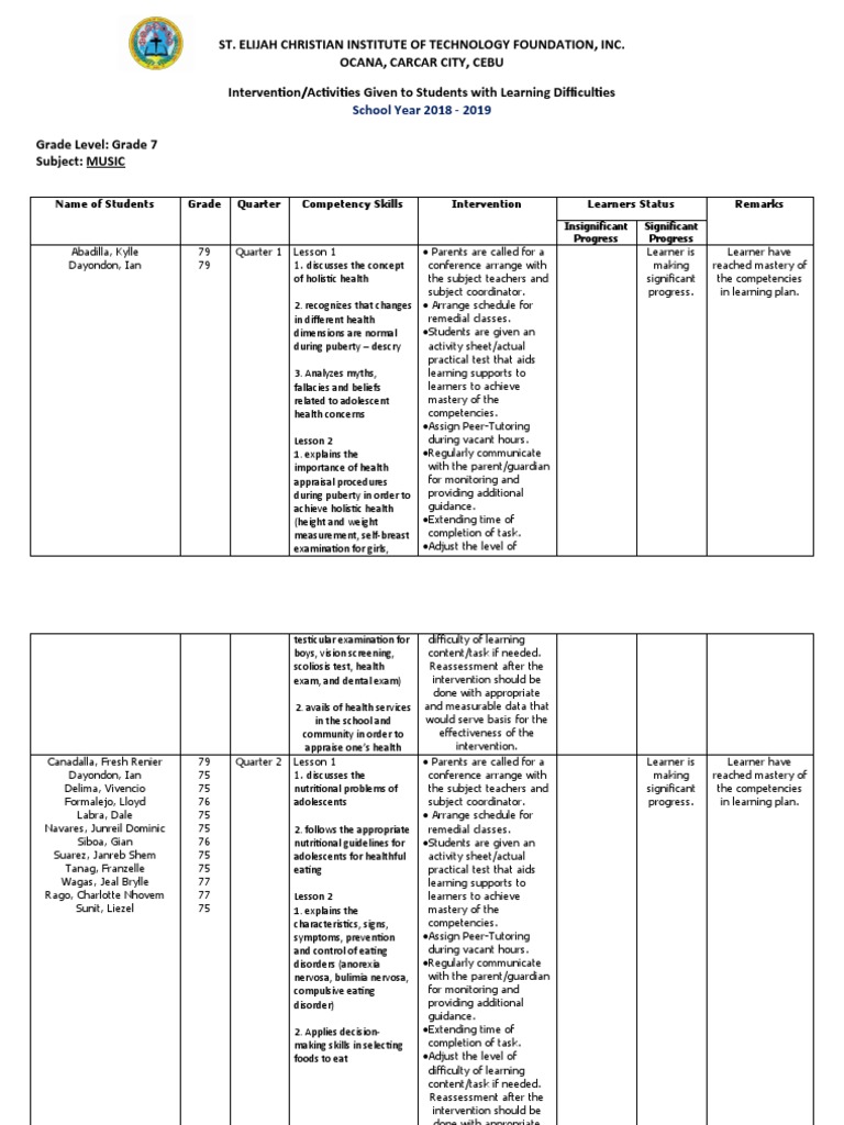 Interventions for Grade 7 Music & Arts | PDF | Anorexia Nervosa | Learning