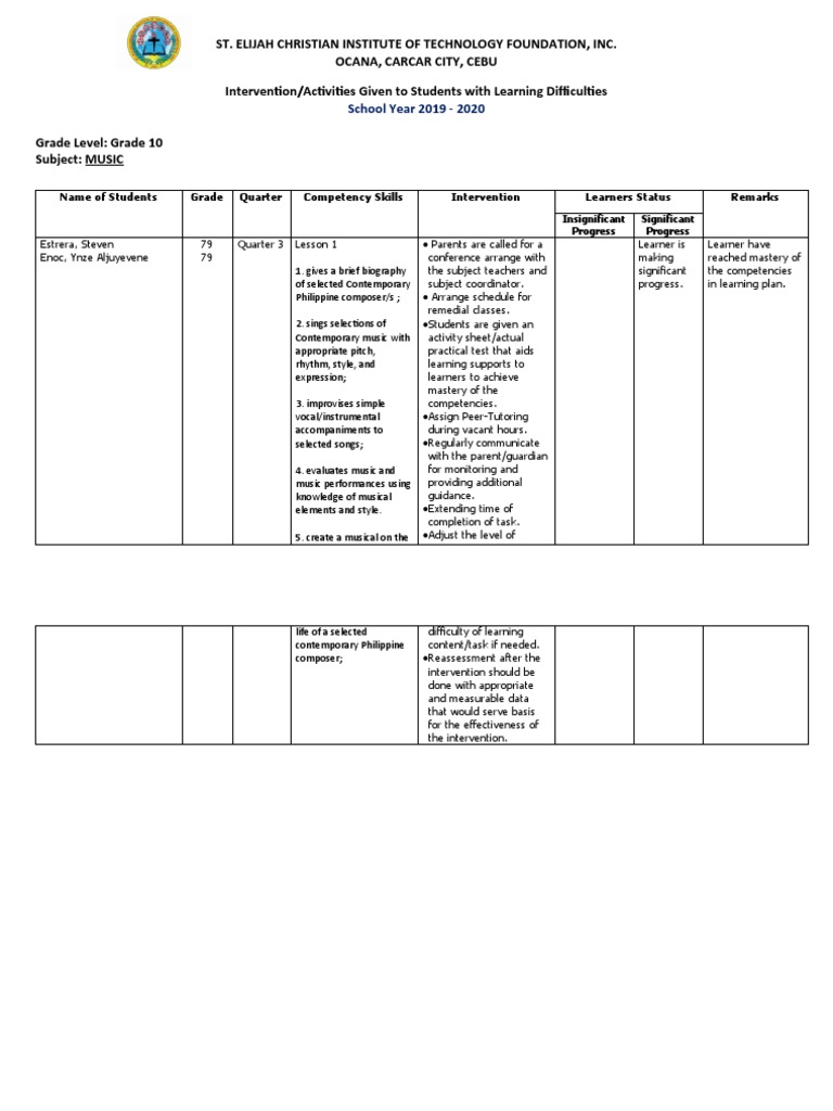 Intervention Plans for Struggling Learners | PDF | Learning | Teachers