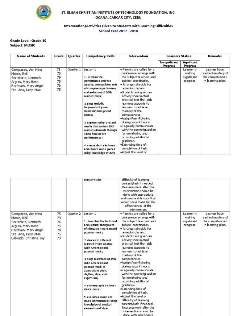 4Ps Household Intervention Plan Example | PDF | Learning | Teachers