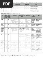 PythonDataStructures