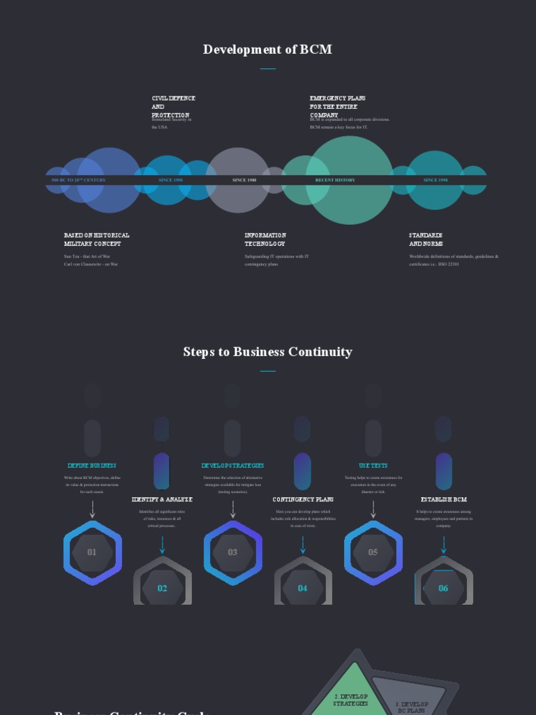 Business Continuity Management Overview | PDF | Business | Security