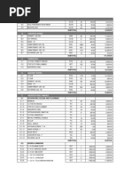 Estimates Ibuild1