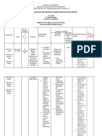 TARA Provision Report - DSWD Led Inter-Council Secretariat