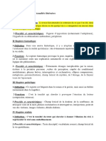 I-Registre Ironique 1-Définition Et Fonctions: L'ironie Fait Entendre Le Contraire de Ce Que L'on Dit, Dans