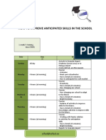 How To Improve Anticipated Skills in The School