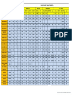 Bucket Elevators Data