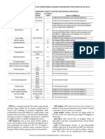 440.3R-12Table1.3.pdf