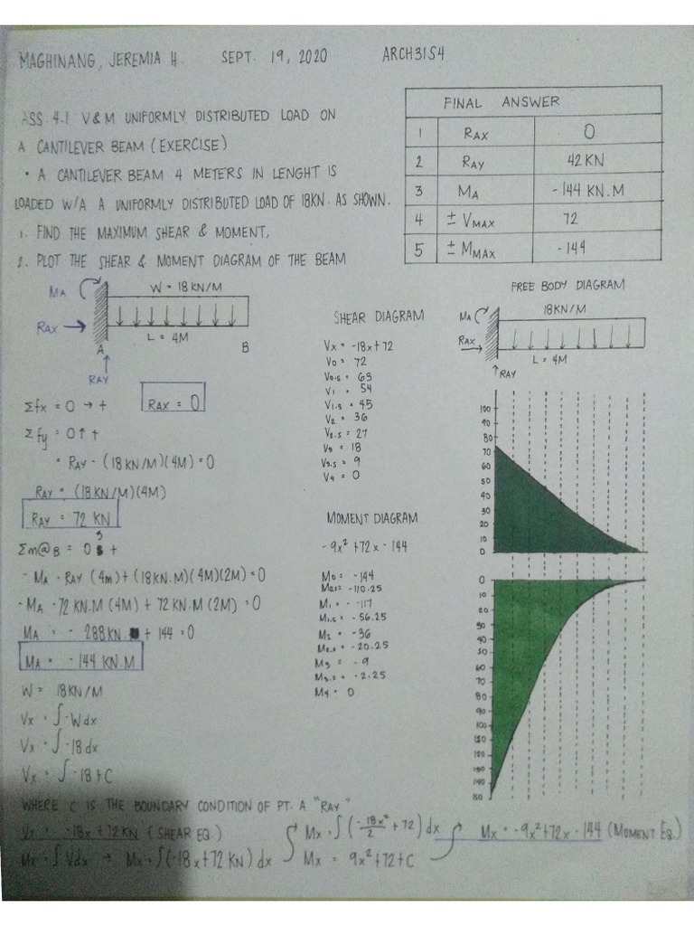 Assignment 4.1 V & M Uniformly Distributed Load On A Cantilever Beam | PDF